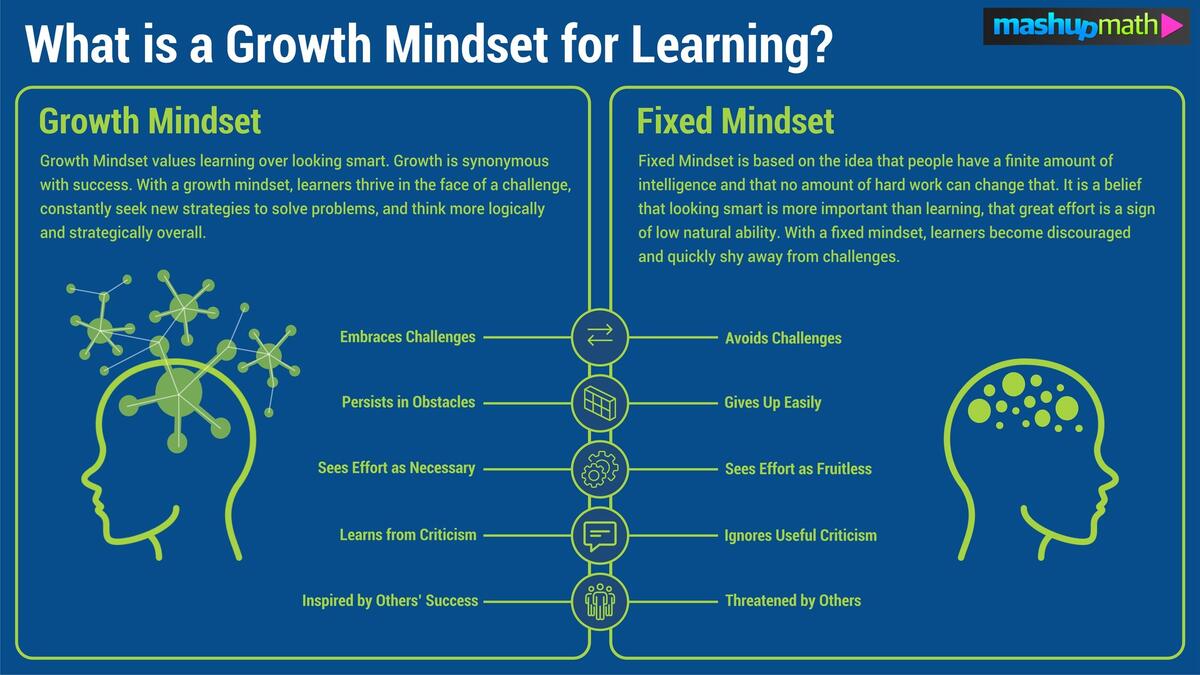 Growth Least Expected