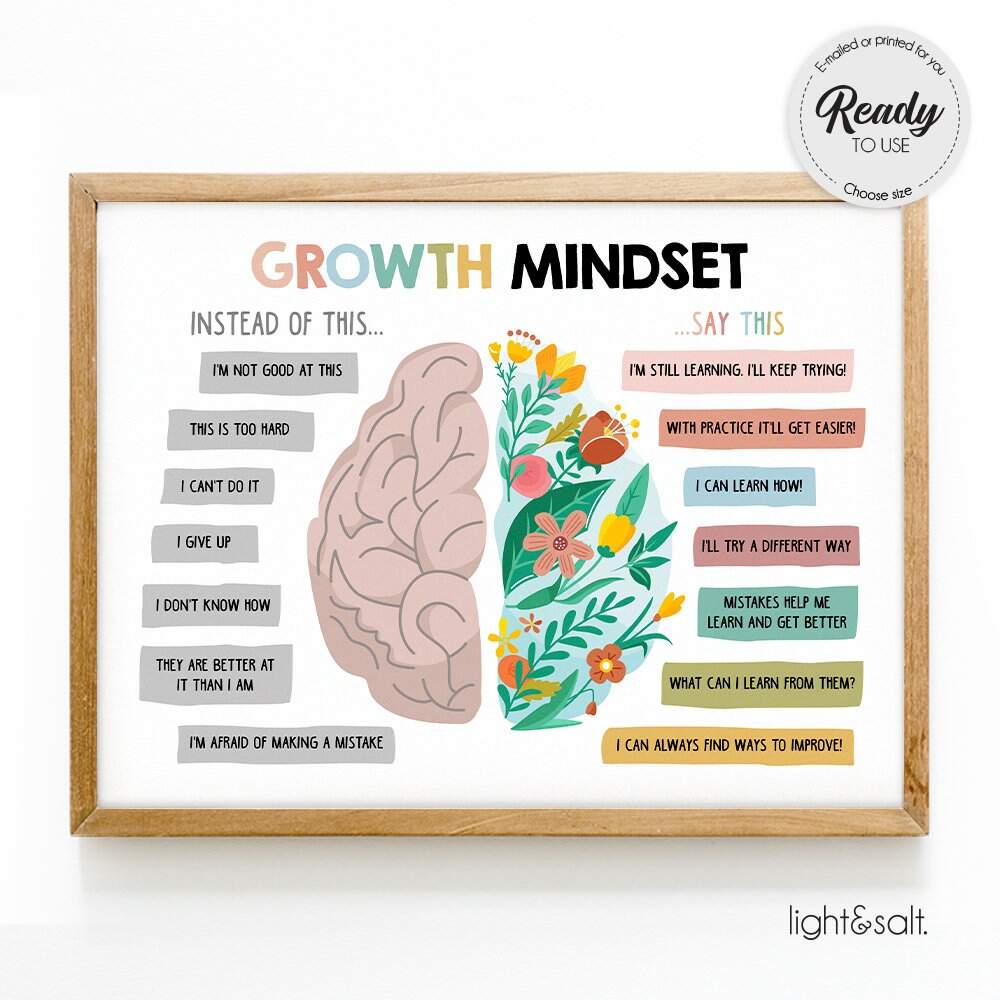 Growth Mindset Poster Growth Mindset Vs Fixed Mindset Therapy Office Decor CBT Poster Counselor Office Decor Calm Down Corner Poster Etsy