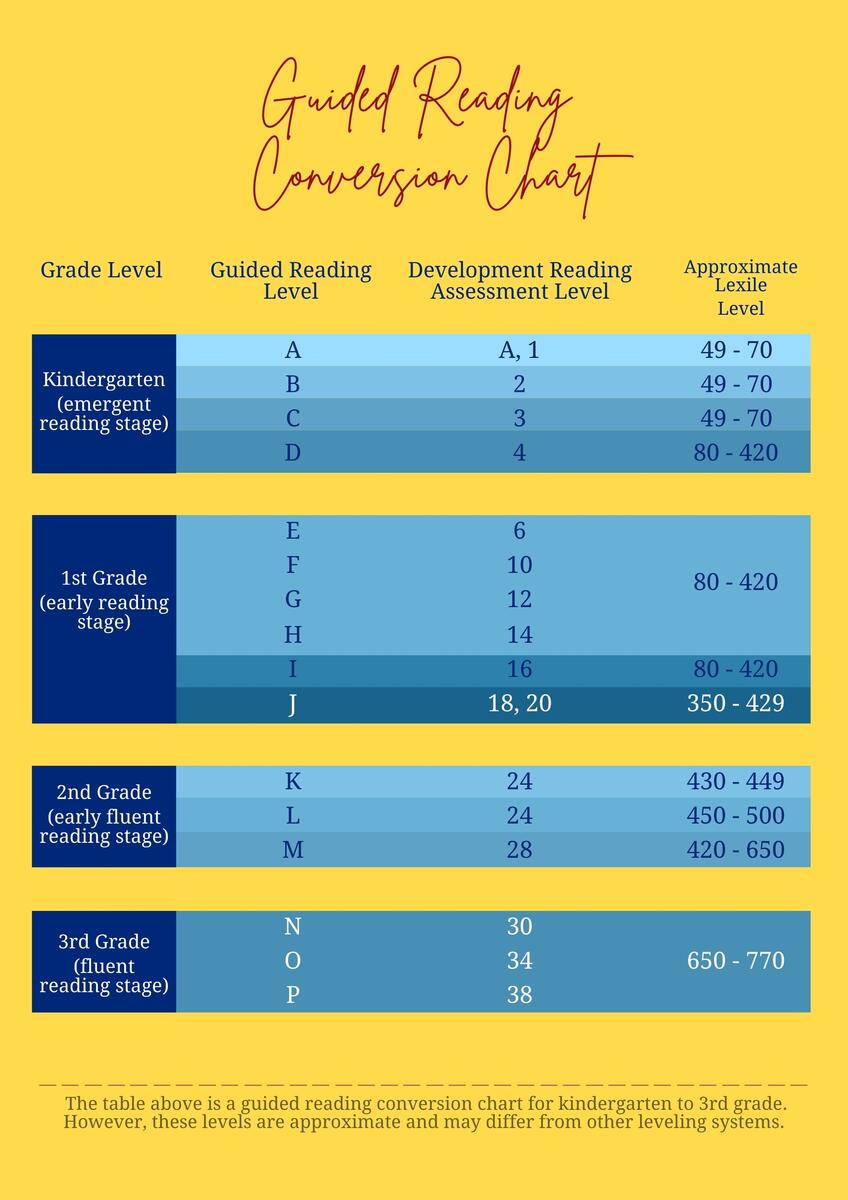 Reading Level Conversion Chart In Illustrator PDF Download Template