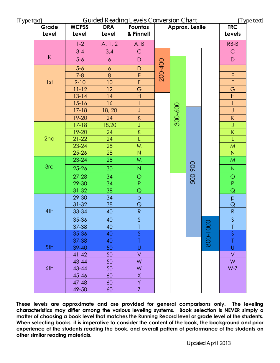 Guided Reading Conversion Chart In Illustrator PDF Download Template