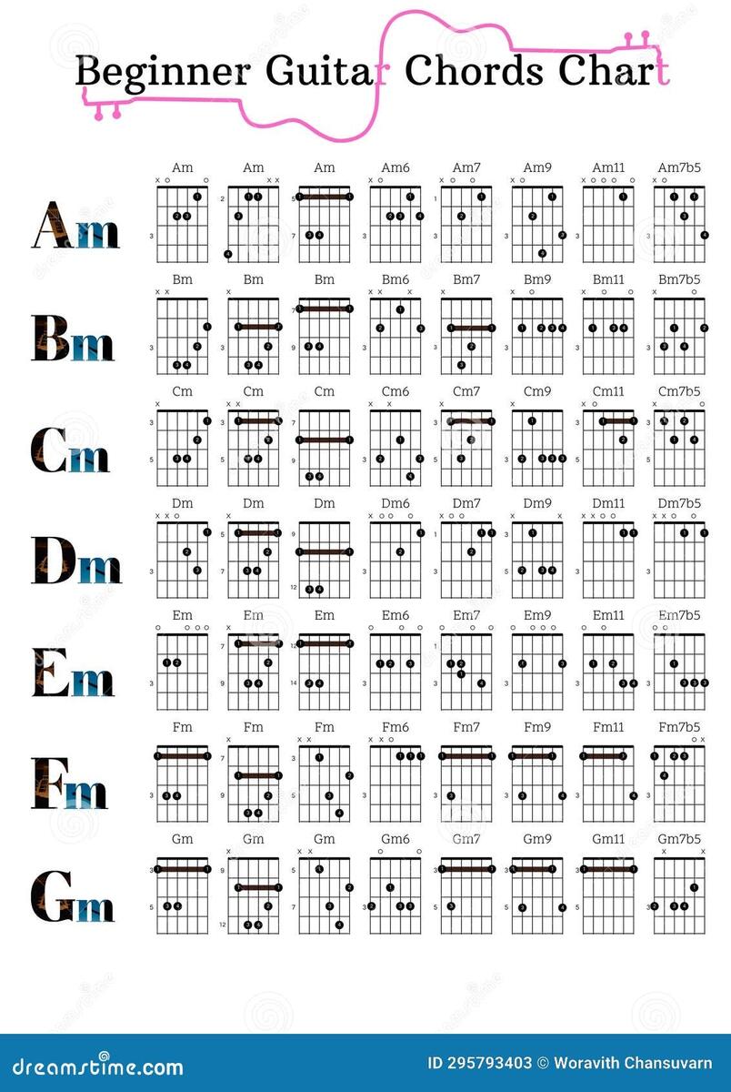 Guitar Barre Chords Stock Photos Free Royalty Free Stock Photos From Dreamstime
