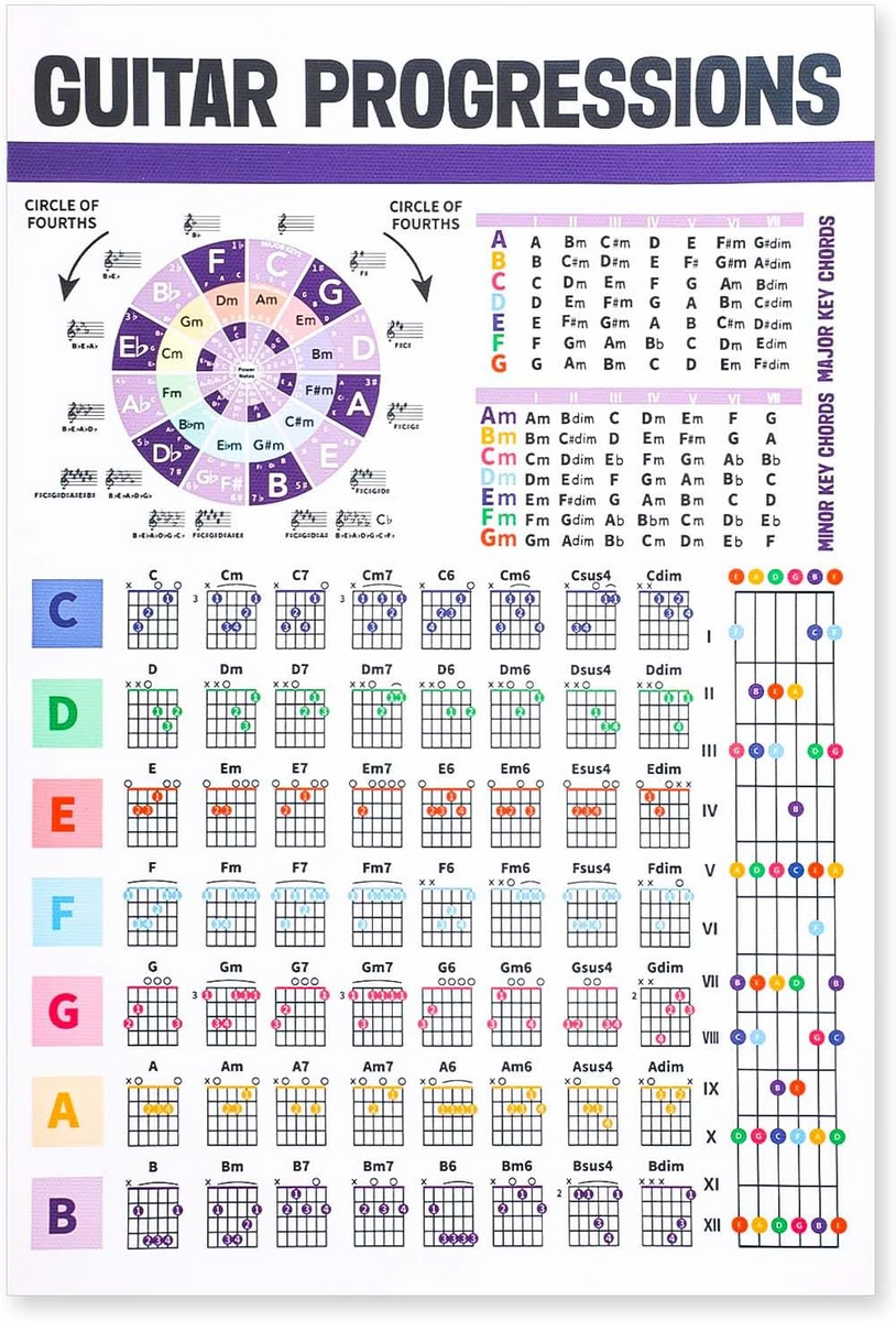 Guitar Chord Chart Laminated Guitar Fretboard Poster The Circle Of Fifths Poste EBay