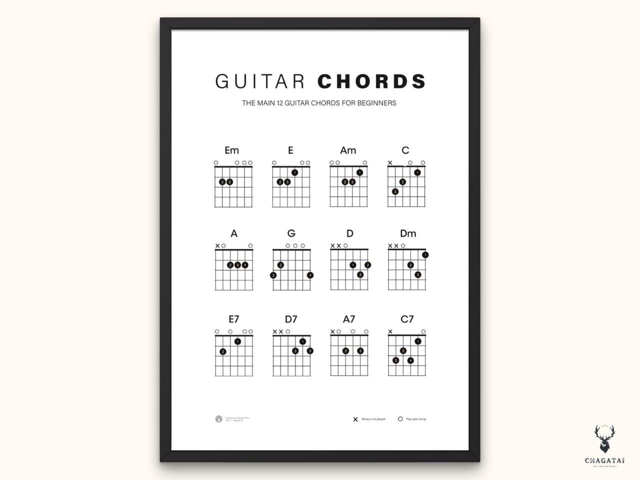 Dan Becker S Guitars And Music Charts