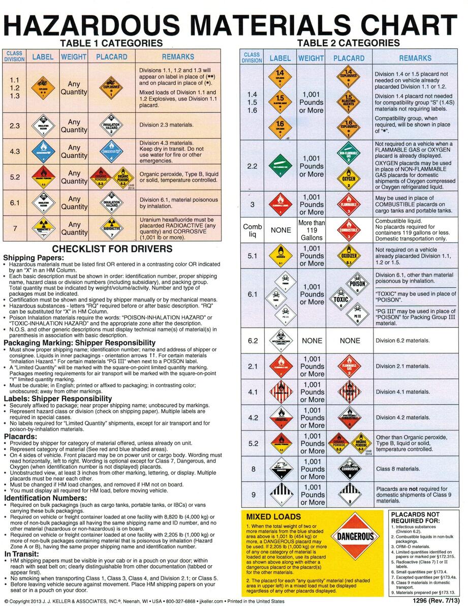 Hazmat Segregation Chart Portal Posgradount Edu Pe