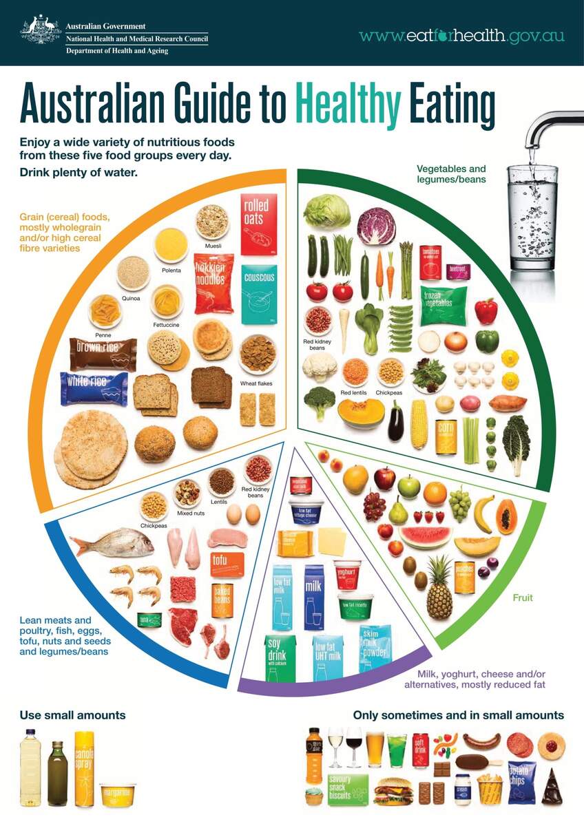 Healthy Eating For Children Healthdirect Healthy Eating Charts For Kids Simply Fresh Designs