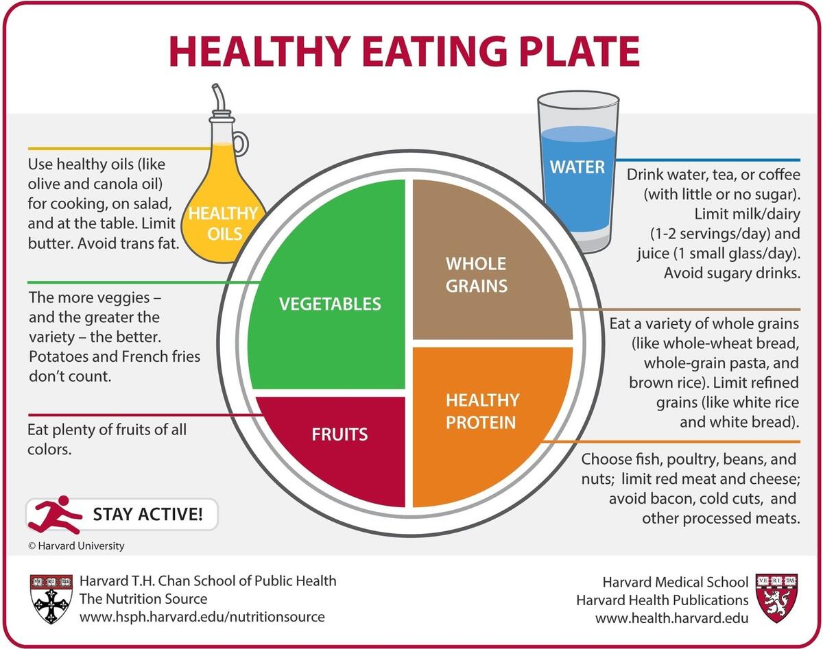 Healthy Eating Plate The Nutrition Source Healthy Eating Plate The Nutrition Source
