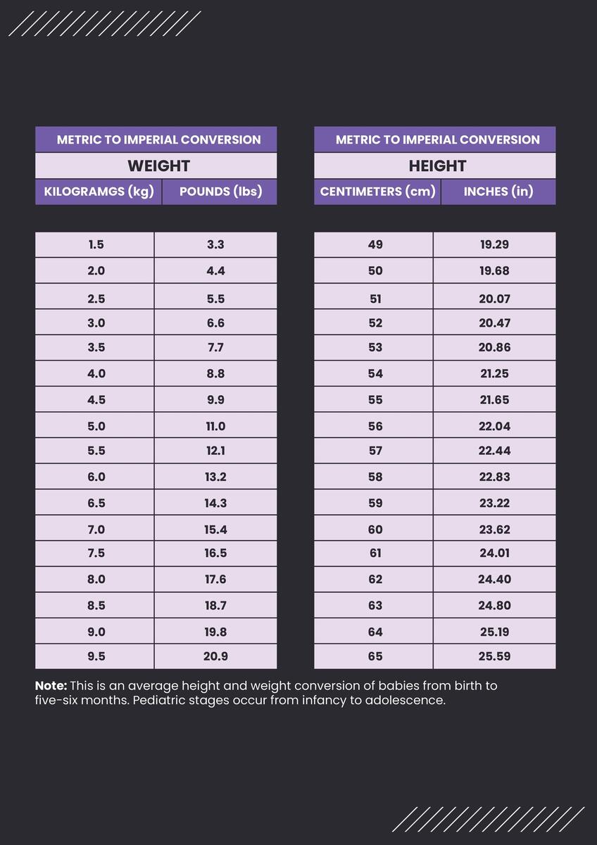 Height Compression Chart In PDF Download Template