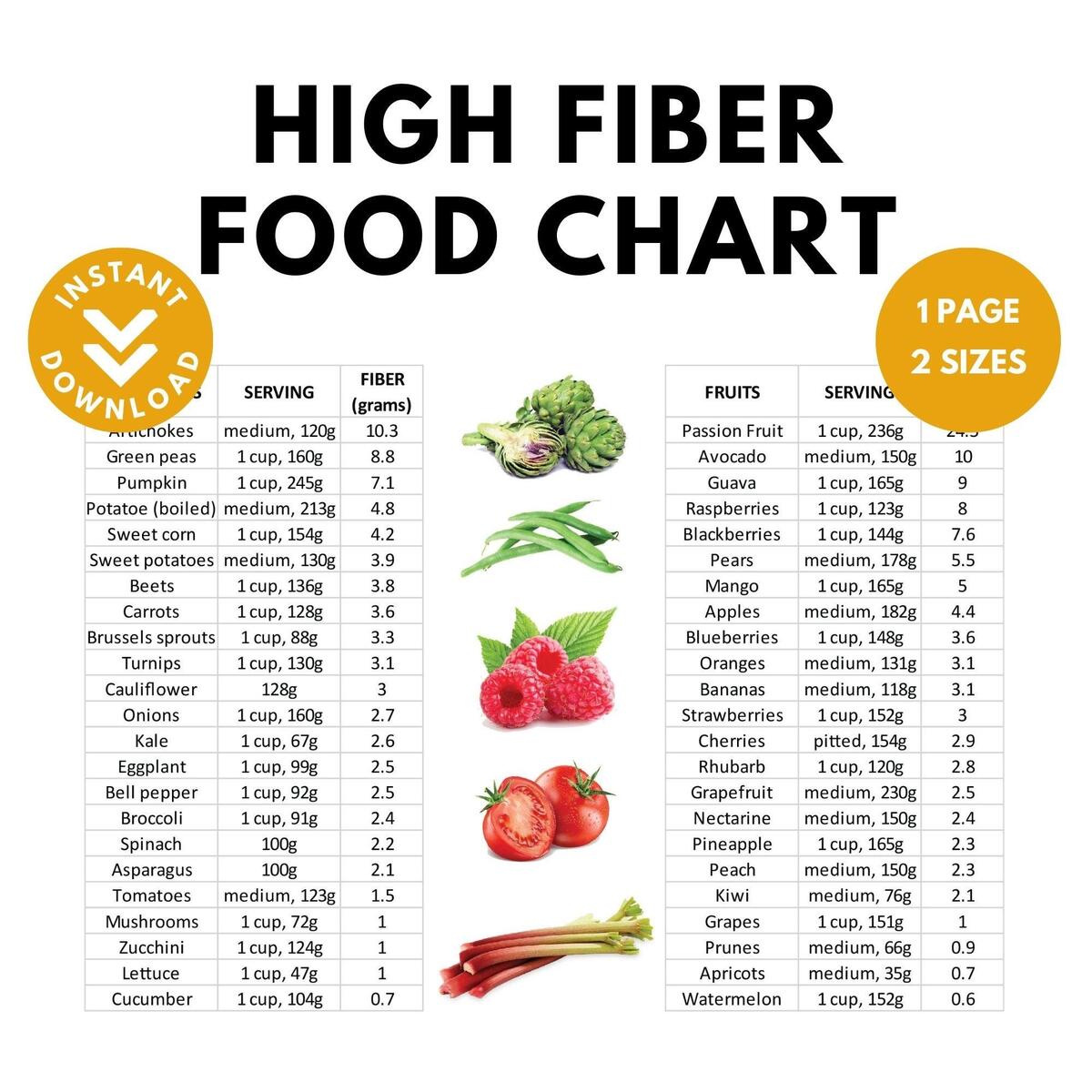 High Fiber Foods List Printable Fiber Food Guide Fiber Nutrition List Low Carb Dietary Fiber Sources High Fiber Meal Plan Grocery Plan Etsy