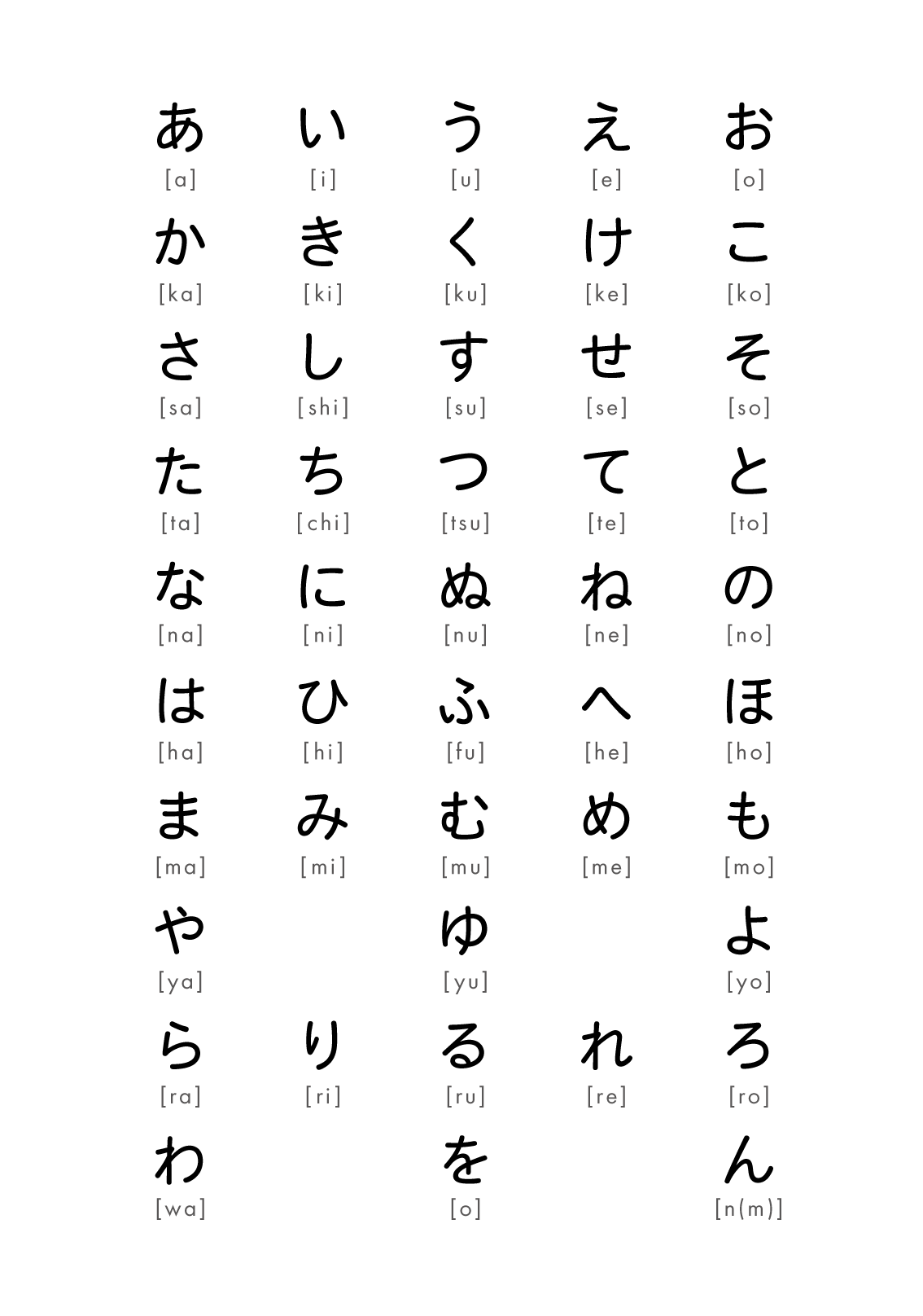 Hiragana Chart