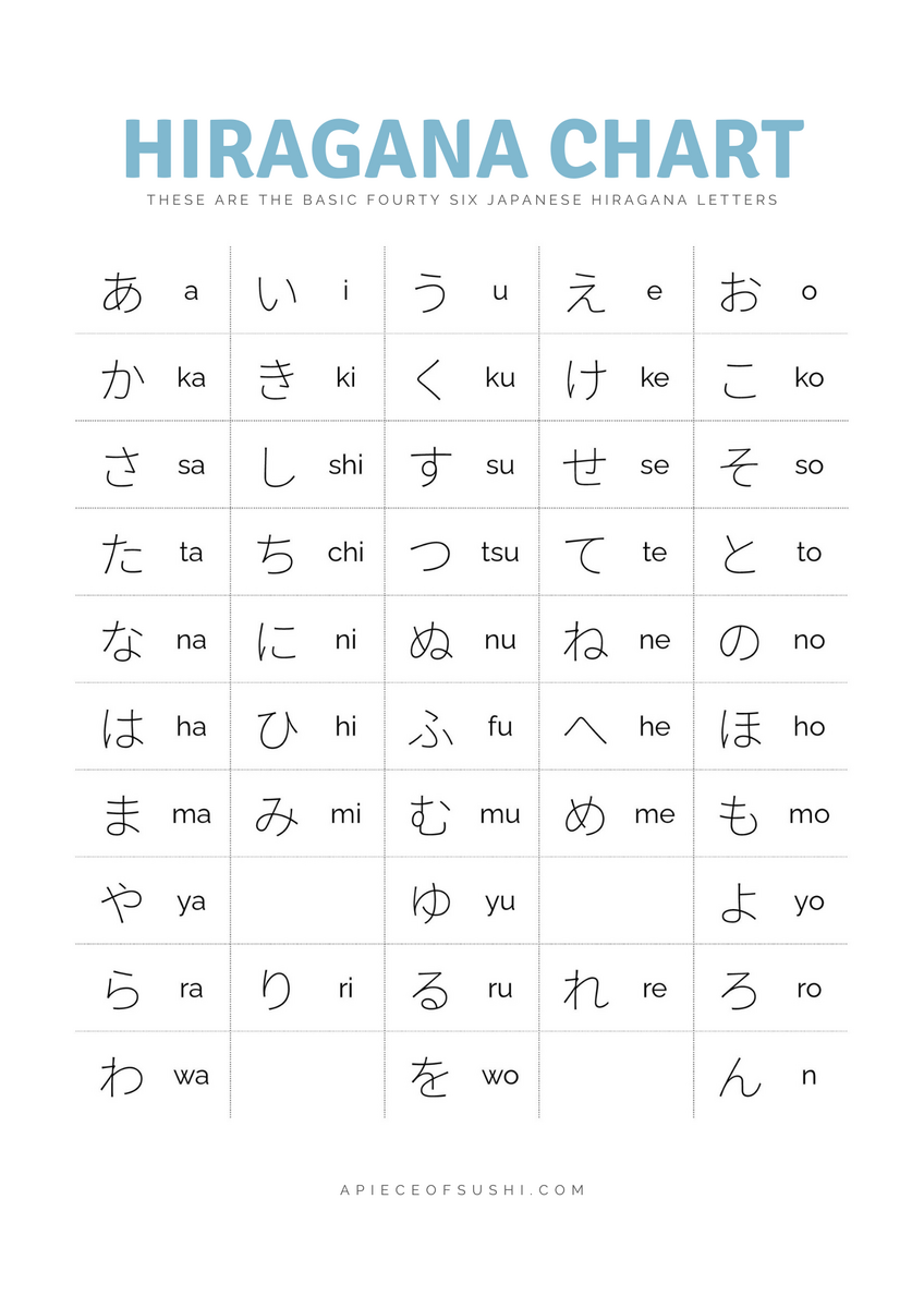 Hiragana Chart Free Download Printable PDF With 3 Different Colours A PIECE OF SUSHI Hiragana Chart Free Download Printable PDF With 3 Different Colours A PIECE OF SUSHI