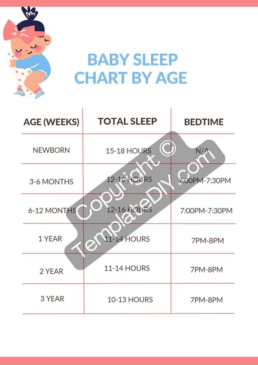 Hours Baby Sleeping All The Time Baby Sleep Chart By Age Printable Template PDF Word Hours Baby Sleeping All The Time Baby Sleep Chart By Age Printable Template PDF Word
