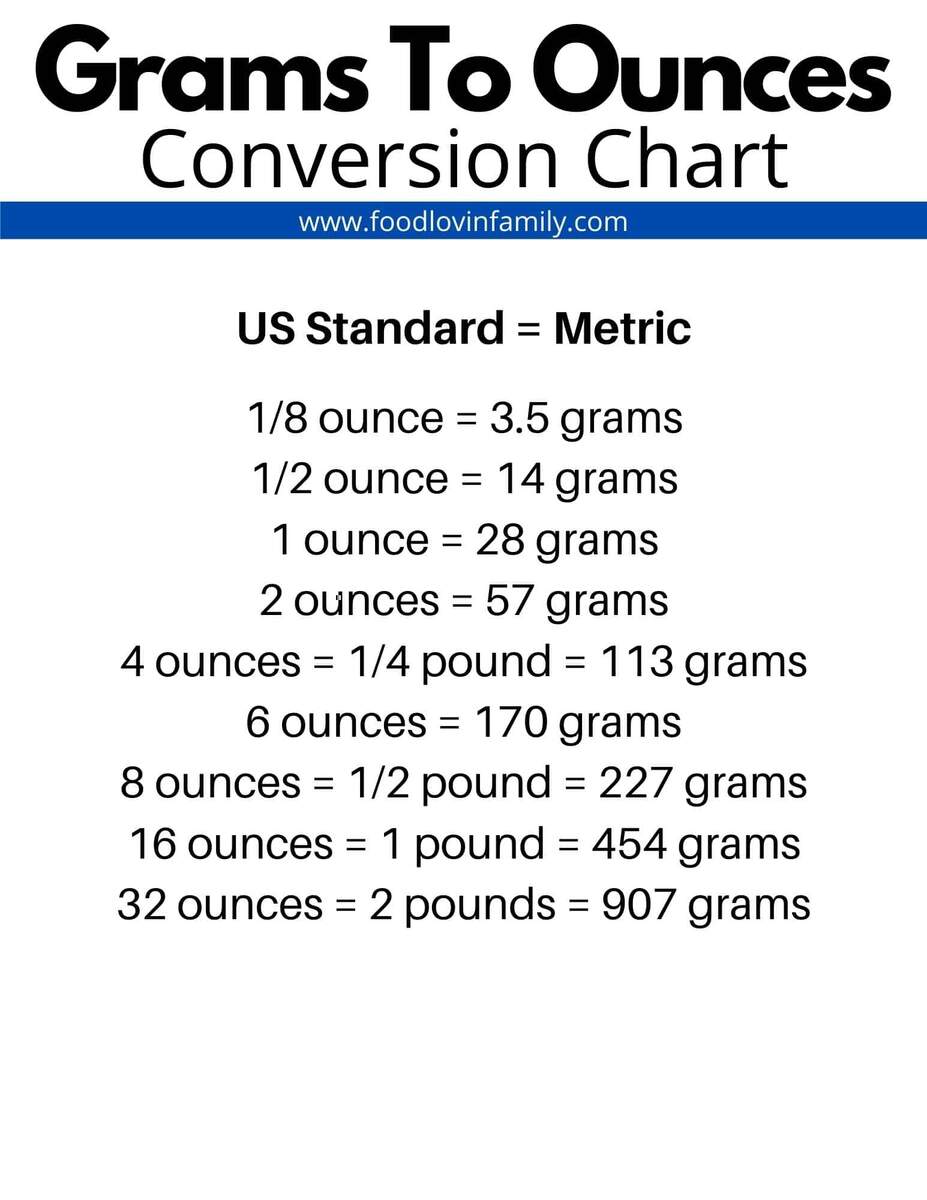 How Many Grams In A Pound Free Printable Chart Food Lovin Family How Many Grams In A Pound Free Printable Chart Food Lovin Family