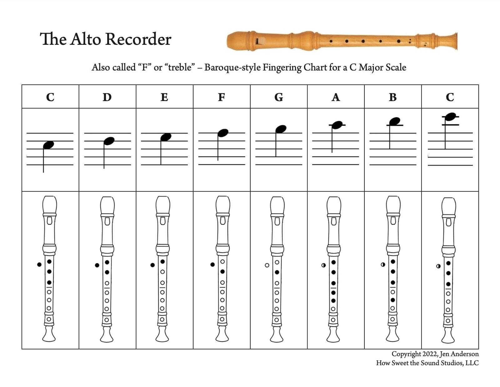 How Sweet The Sound Studios Recorder Fingering Chart Five J S Homeschool