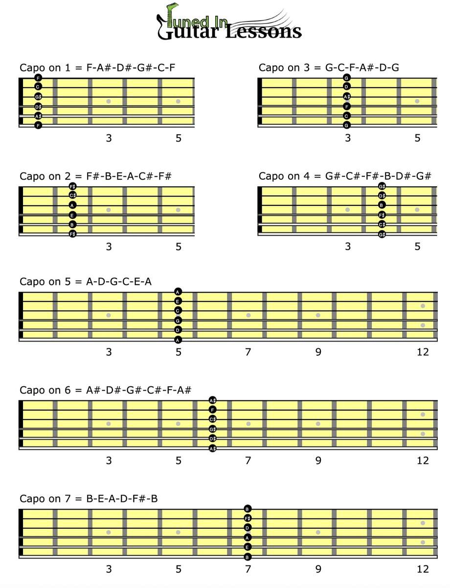 How To When Use A Capo A Comprehensive Capo Transposition Chart By Tuned In Guitar Lessons Tuned In Guitar Lessons
