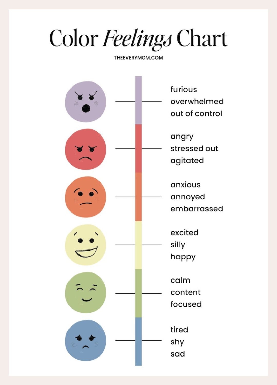 How Using An Emotions Chart Helped My Toddler And Me Free Feelings Chart Templates Editable And Printable