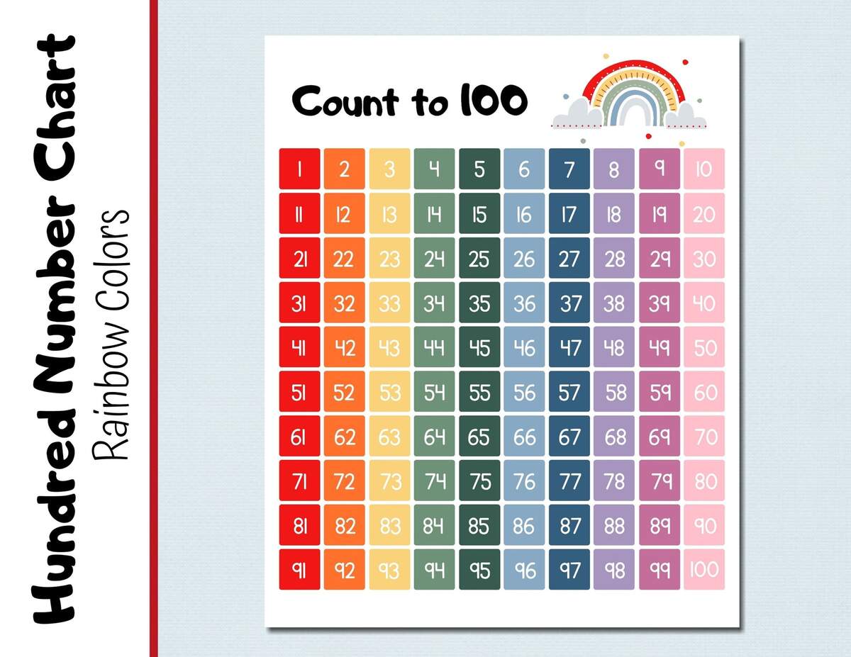 Hundred Number Chart Count To 100 Number Chart Rainbow Chart Counting Chart Wall Art Homeschool Educational Chart Etsy