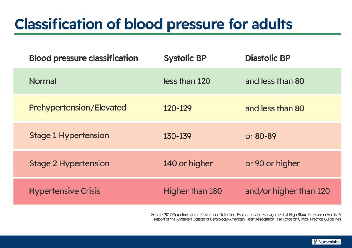 Hypertension Nursing Diagnosis Care Plans Nurseslabs Hypertension Nursing Diagnosis Care Plans Nurseslabs