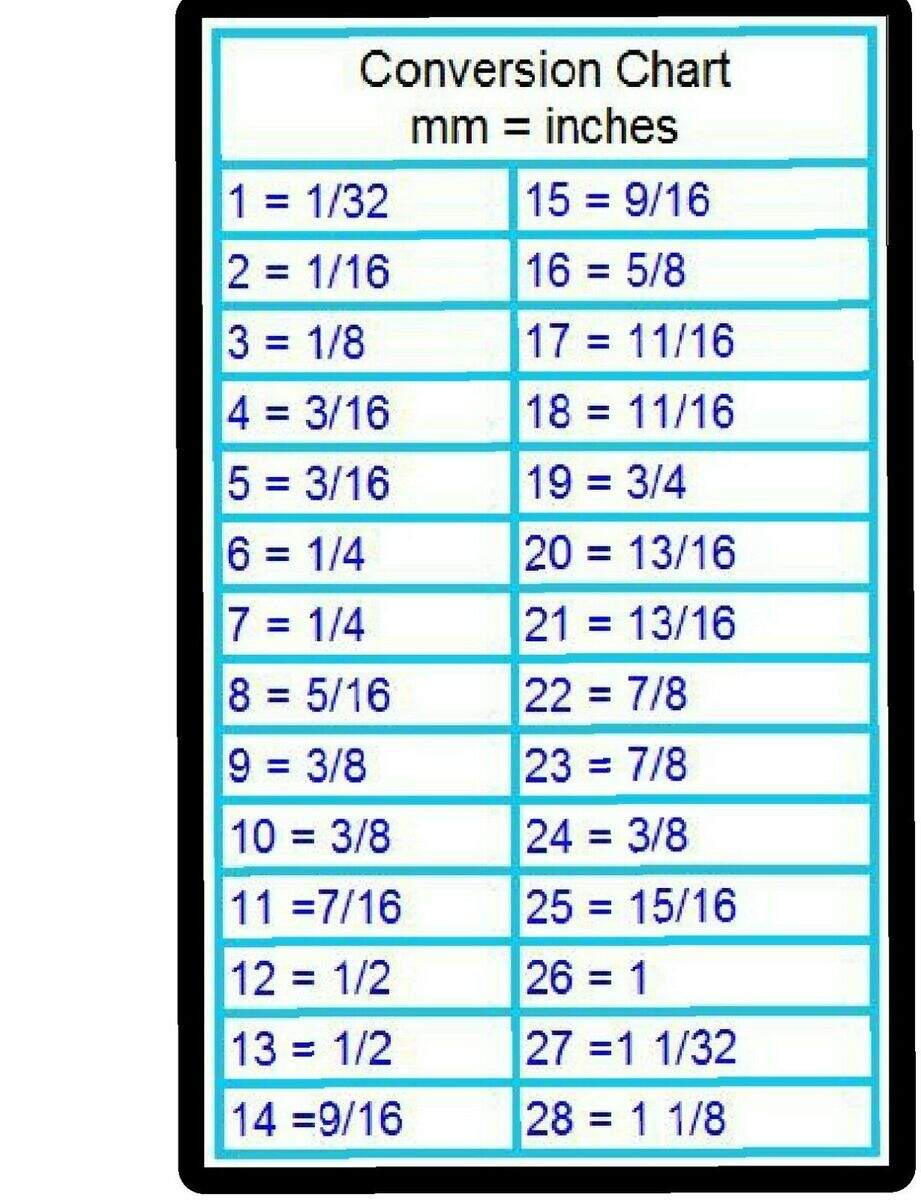 Inch To Mm Conversion Table Inches Conversion Table Inch In Mm Printable Conversion Chart Mm