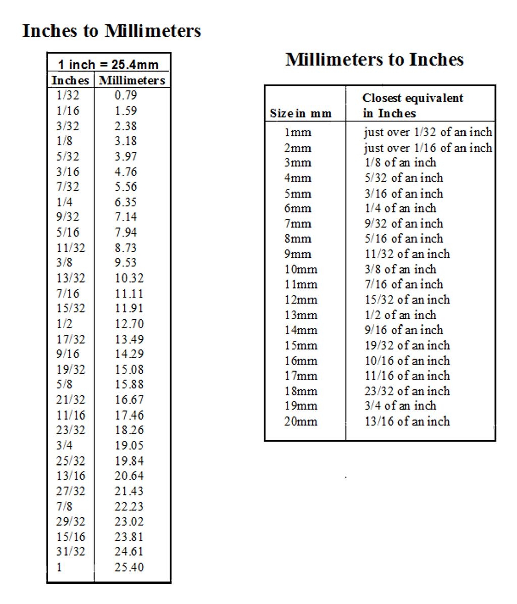 Inch To Mm Conversion Table Conversion Table Inches Mm Inches In Metric Hot Sale