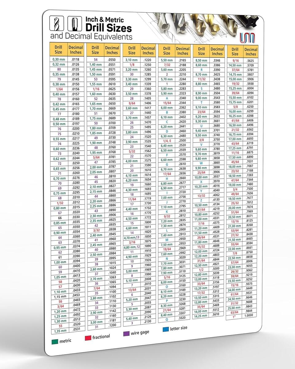 InchMetric Drill Size Decimal Equivalents Magnetic Jamaica Ubuy
