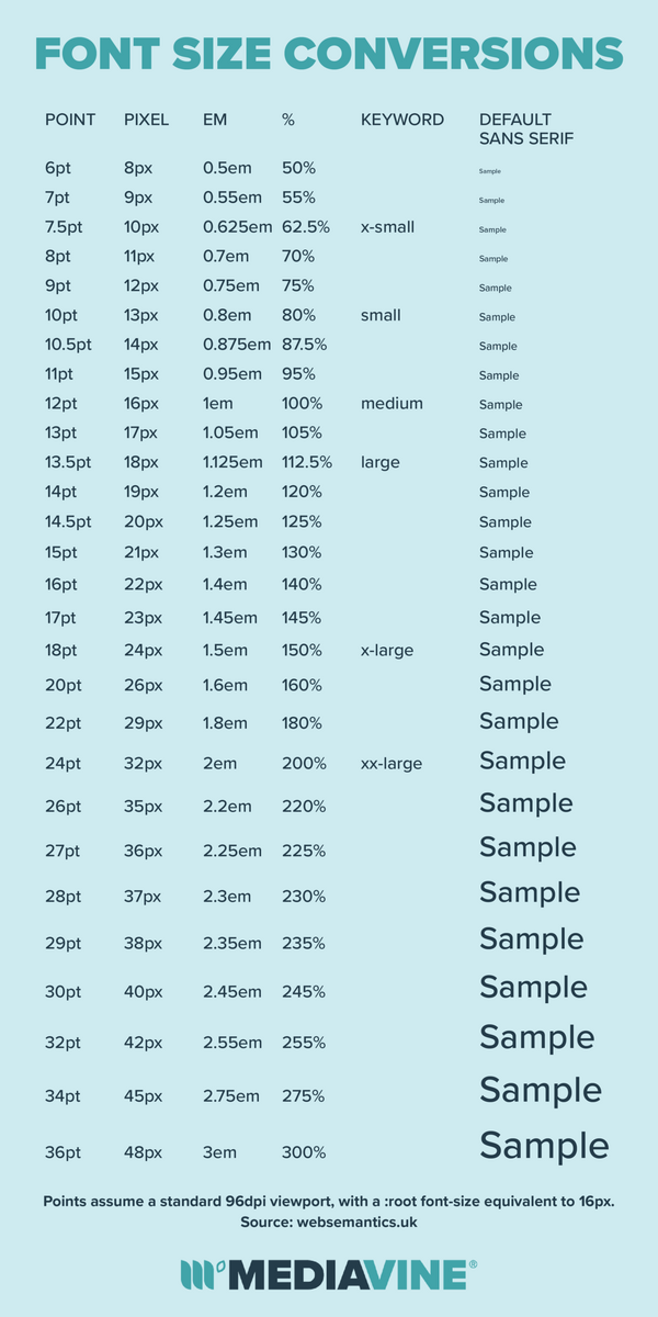 Increase Font Size And Increase SEO RPM Along With It Mediavine Increase Font Size And Increase SEO RPM Along With It Mediavine