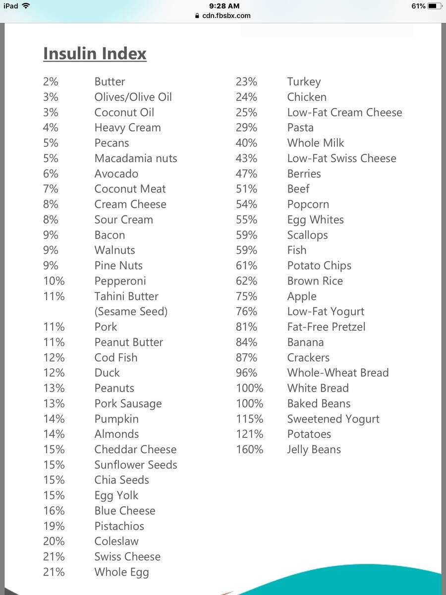 Insulin Index Chart The Food Insulin Index Optimise Your Blood Glucose Control Optimising Nutrition