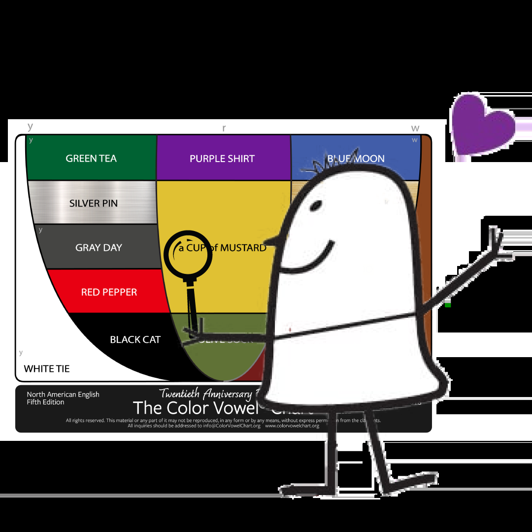 Interact With The Chart Color Vowel