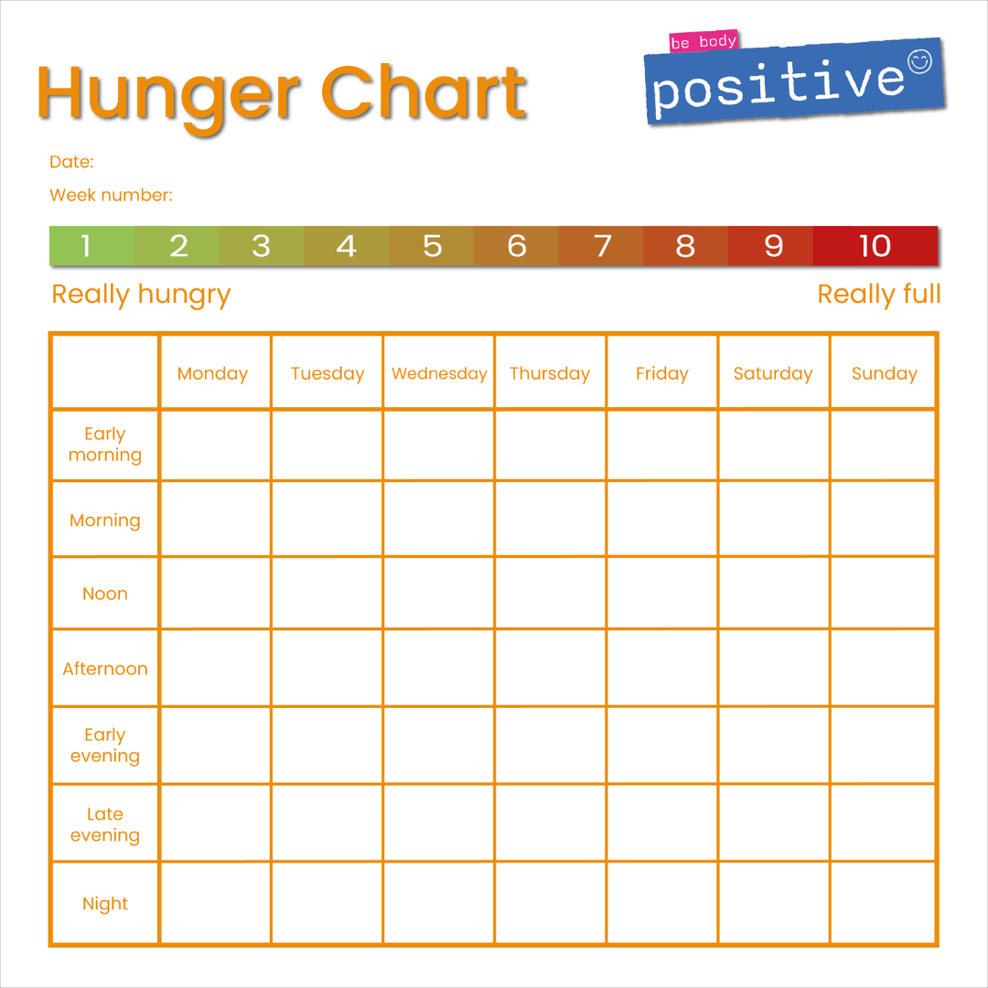 Intuitive Eating Using A Hunger Chart Be Body Positive Intuitive Eating Using A Hunger Chart Be Body Positive