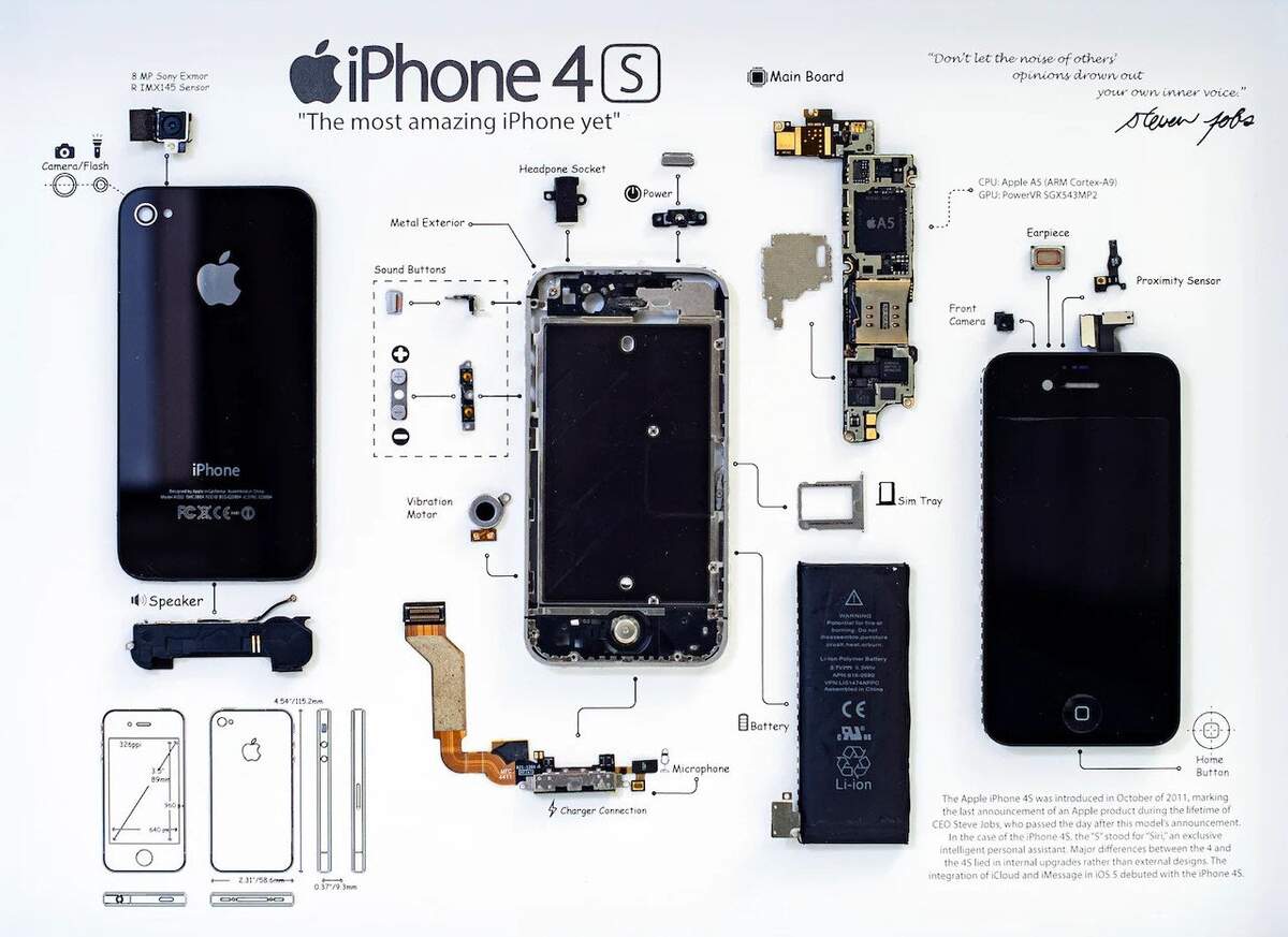IPhone 4S Teardown Template DIY Frame Art Digital Prints A3 Etsy New Zealand