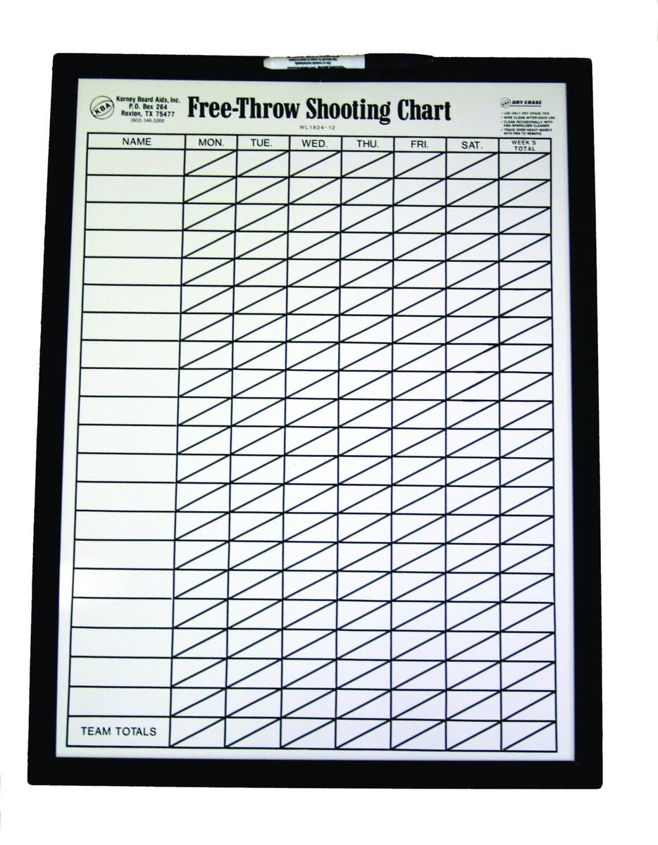 Basketball Shot Chart Etsy