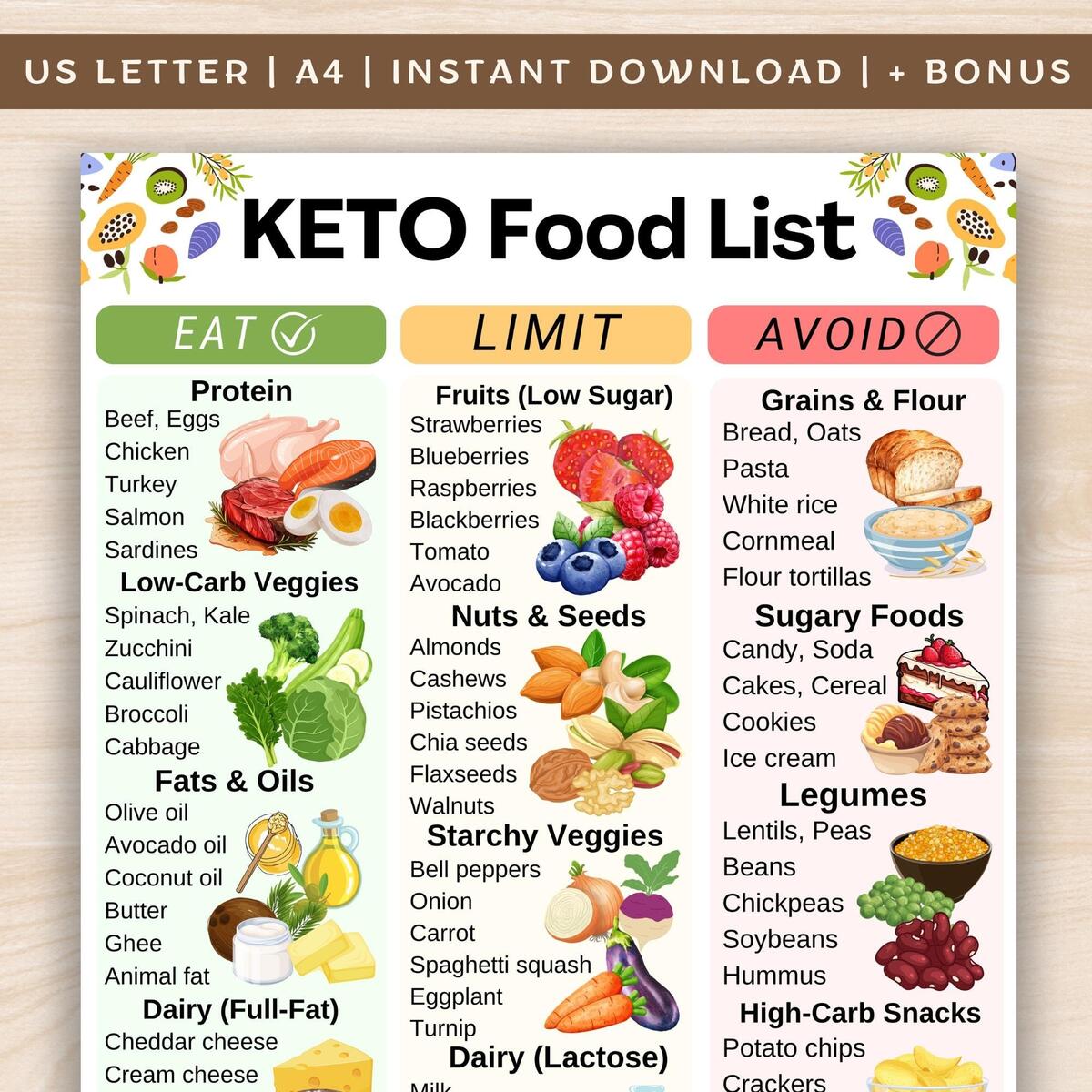 Keto Food List Low Carb Grocery List High Fat Keto Shopping List No Sugar Low Carb Food List Printable PDF Ketogenic Food Chart Etsy Amazon Keto Cheat Sheet Keto Diet Cheat Sheet For Beginners Laminated Small Poster 12x18 In Keto Food List Keto Getting Started Tips Signs You Re In Ketosis Managing Keto Flu More