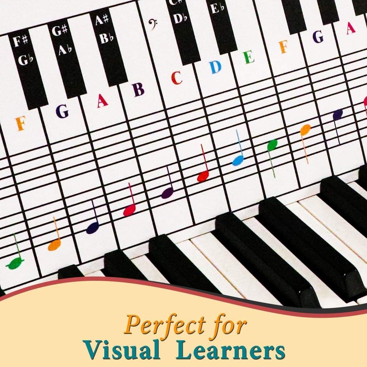 Keyboard Note Chart Behind The Piano Keys Quality Music Gear Keyboard Note Chart Behind The Piano Keys Quality Music Gear