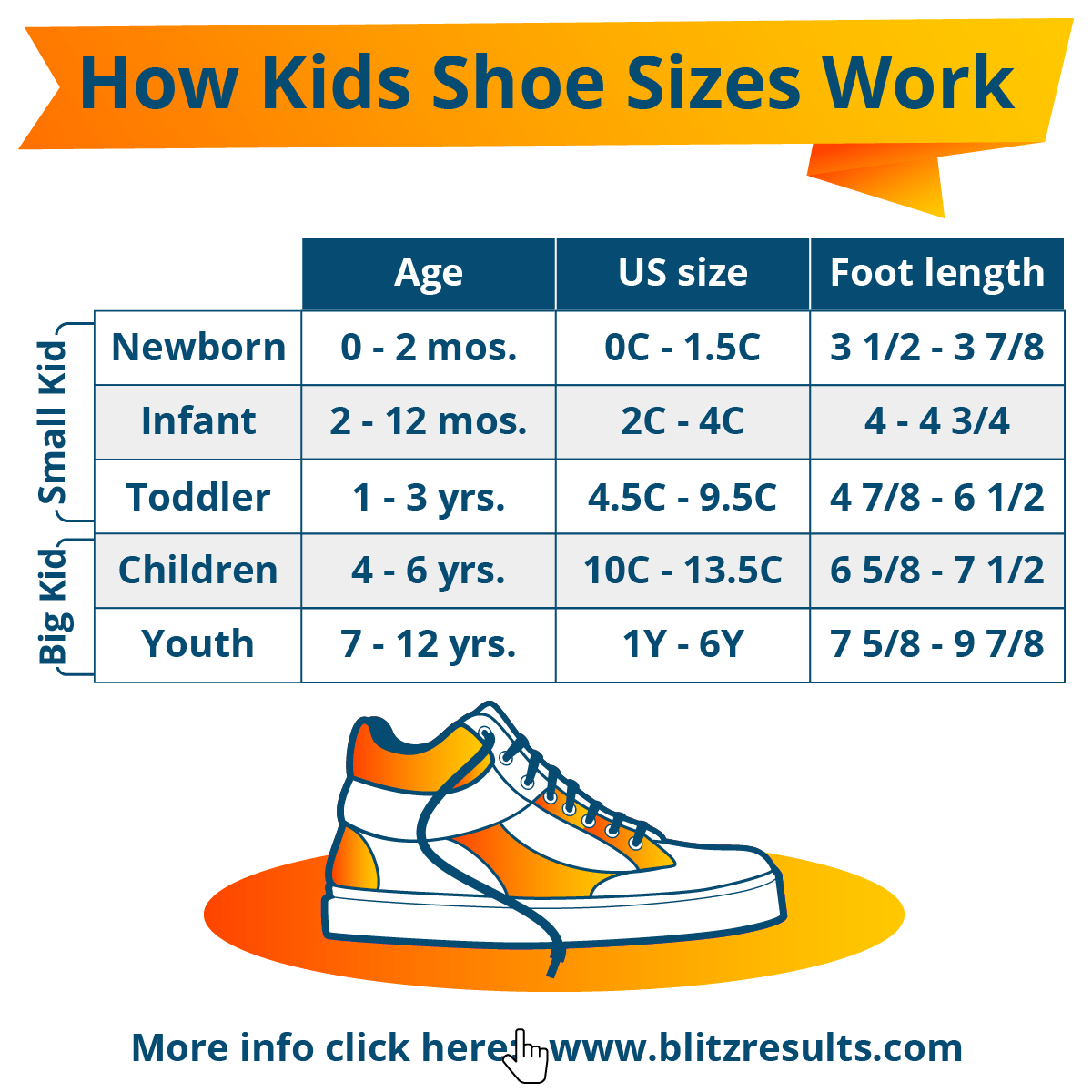 Kids Shoe Size Chart Children S Shoe Sizes The Easy Way Kids Shoe Size Chart Children S Shoe Sizes The Easy Way