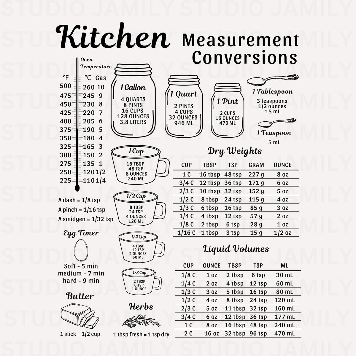 Kitchen Conversion Chart SVG Printable Cooking Conversion Kitchen SVG Cutting Board SVG Vintage Kitchen Decor Art Recipe Measurement Chart Etsy Ireland Kitchen Conversion Chart SVG Printable Cooking Conversion Kitchen SVG Cutting Board SVG Vintage Kitchen Decor Art Recipe Measurement Chart Etsy Ireland