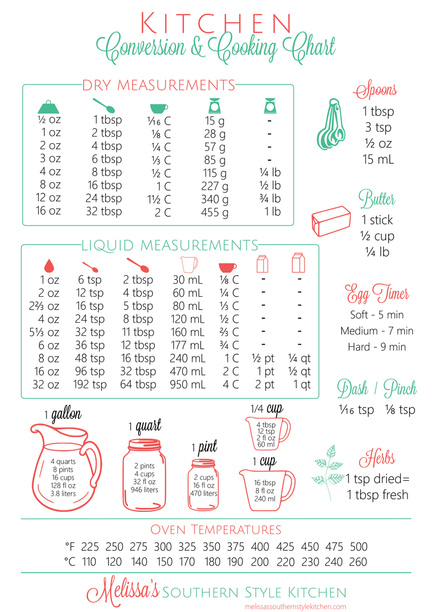 Kitchen Measurement Conversion Chart Cooking Unit Conversion Chart Kitchen Measurements Conversion Chart