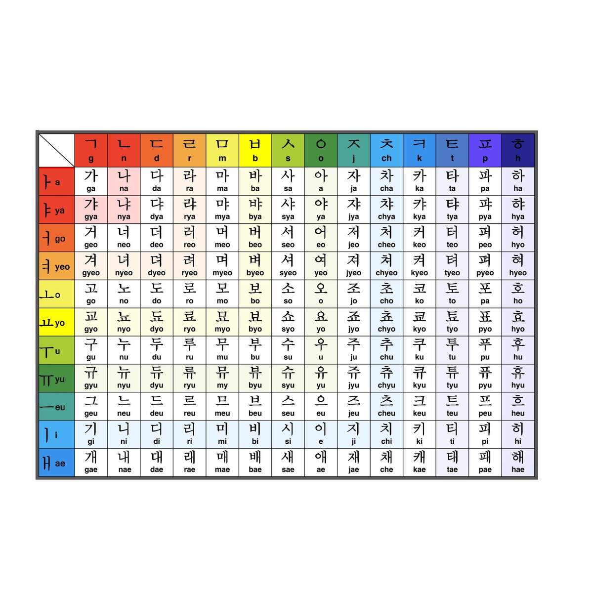 Korean Alphabet Chart Hangul Pronunciation For Beginners Digital Download Etsy Israel