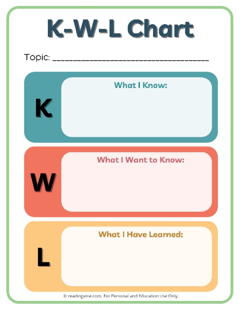 KWL Chart Templates 15 Printable PDFs Free KWL Chart Printable Bundle Includes KWLQ And KWHLAQ