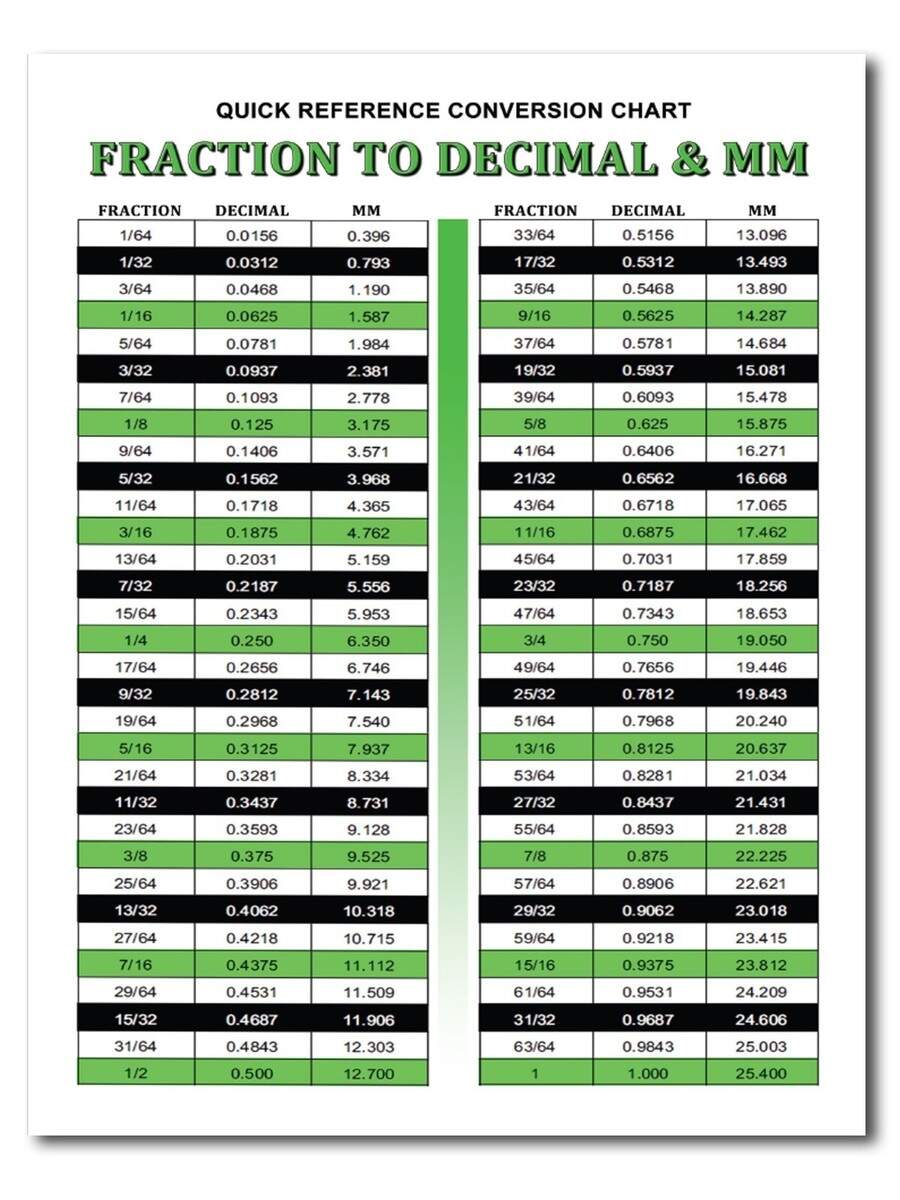 Laminated Fraction To Decimal Millimeters Quick Reference Conversion Chart EBay Laminated Fraction To Decimal Millimeters Quick Reference Conversion Chart EBay
