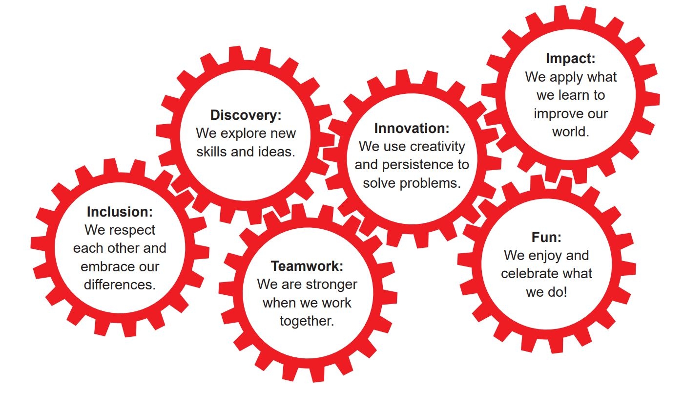 League Challenge Fll Core Values Poster Lego League Explore Poster Core Values Poster Fll Sales