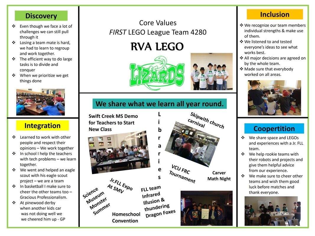 League Challenge Fll Core Values Poster Lego League Explore Poster Core Values Poster Fll Sales