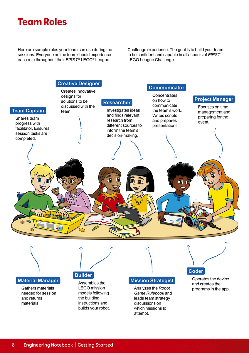 Lego Values Poster Core Values Robotics Poster Examples Lego League Core
