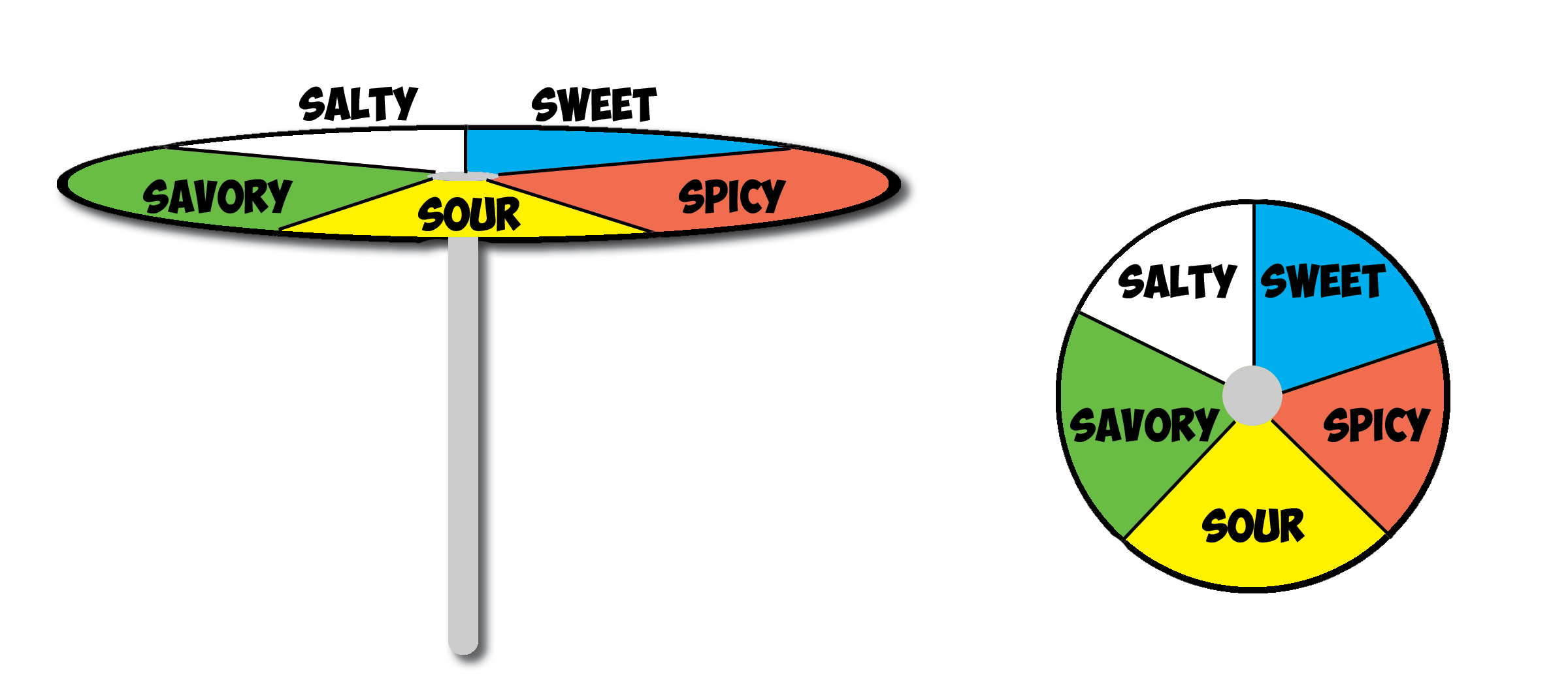 Lesson 2 Taste And The 5 Flavors Chef Ryan Callahan