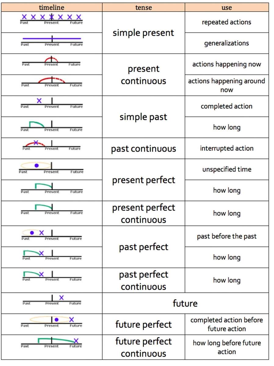 Lets Learn English Through Song Verb Tenses Lets Learn English Through Song Verb Tenses