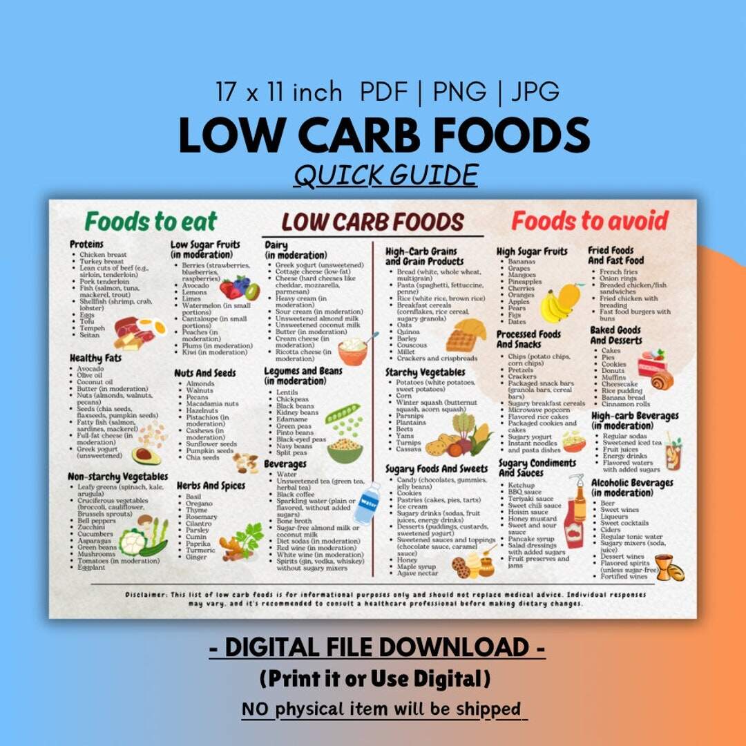 Low Carb Food List Chart Quick Guide Digital Download Etsy Sweden