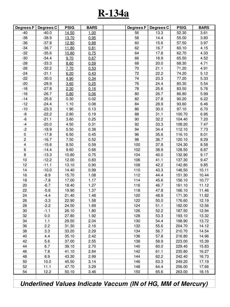 Poster Magnets R 134A Temperature Pressure Chart Waterproof Magnetic Reference Guide 5 5 X4 25 134a Refrigerant
