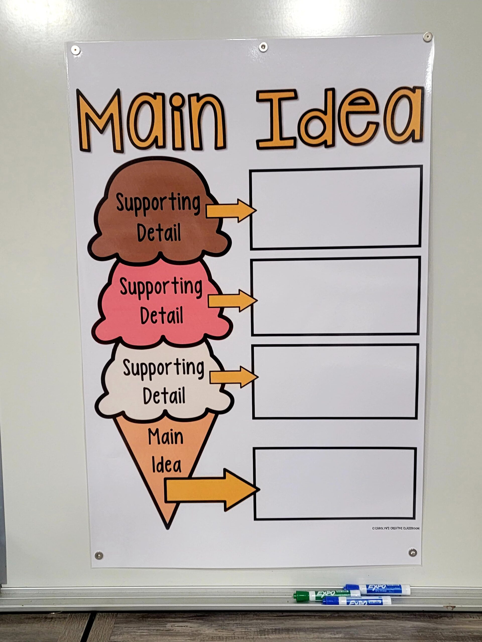 19 Main Idea Anchor Chart Created By Teachers The Teach Simple Blog