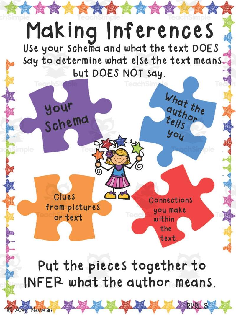 Making Inferences Anchor Chart By Teach Simple Making Inferences Anchor Chart By Teach Simple
