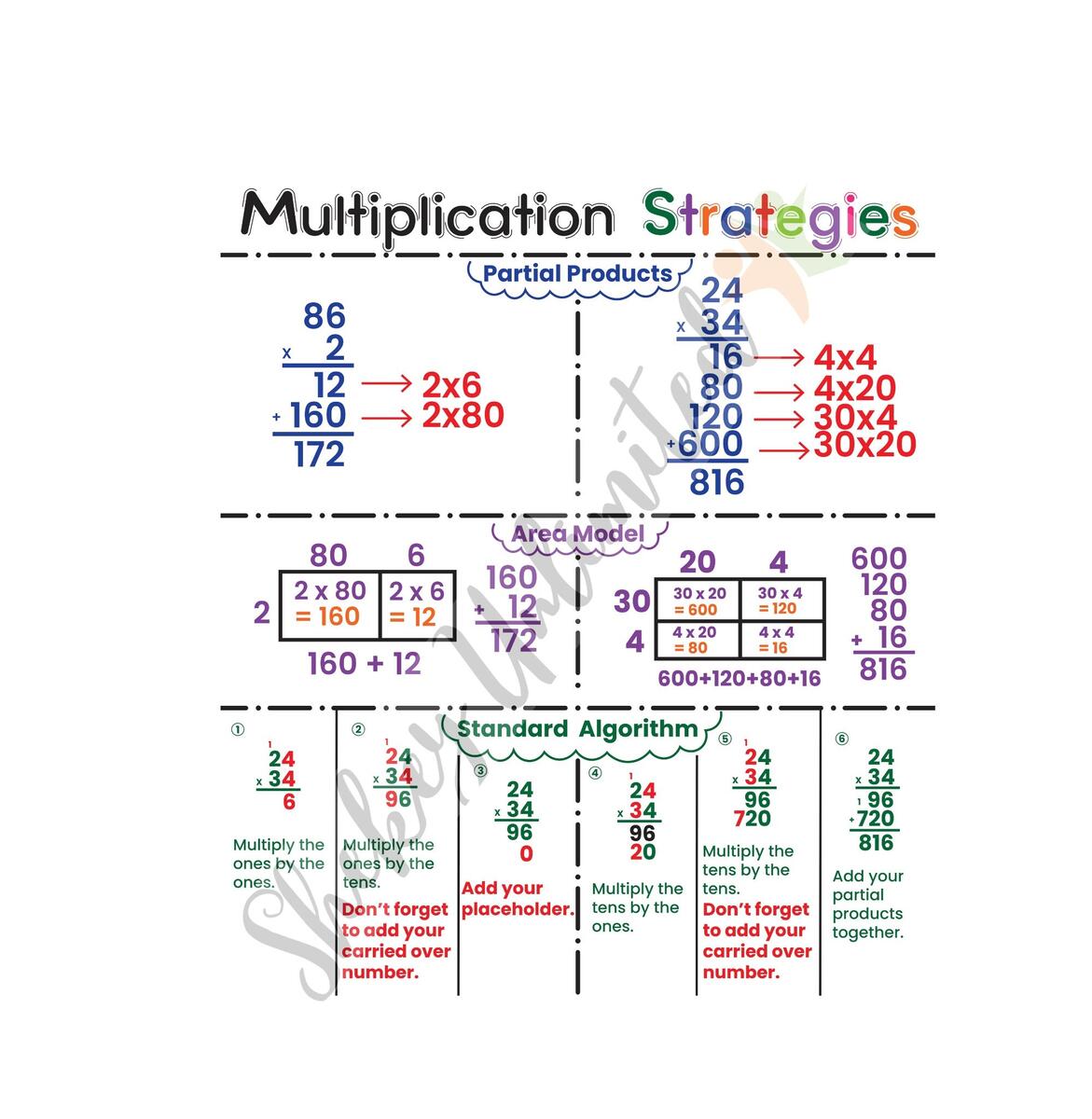 Math Anchor Chart For Classroom Addition Subtraction Multiplication Division Poster Educational Wall Art For Kids Teachers Etsy Israel Math Anchor Chart For Classroom Addition Subtraction Multiplication Division Poster Educational Wall Art For Kids Teachers Etsy Israel