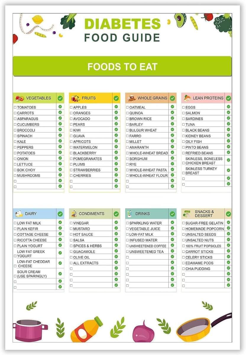 Blood Glucose Monitors Blood Sugar Log Book A Diabetes Essential Diabetes Daily Glucose Monitoring Log Four Times Free Printable Blood Sugar Chart