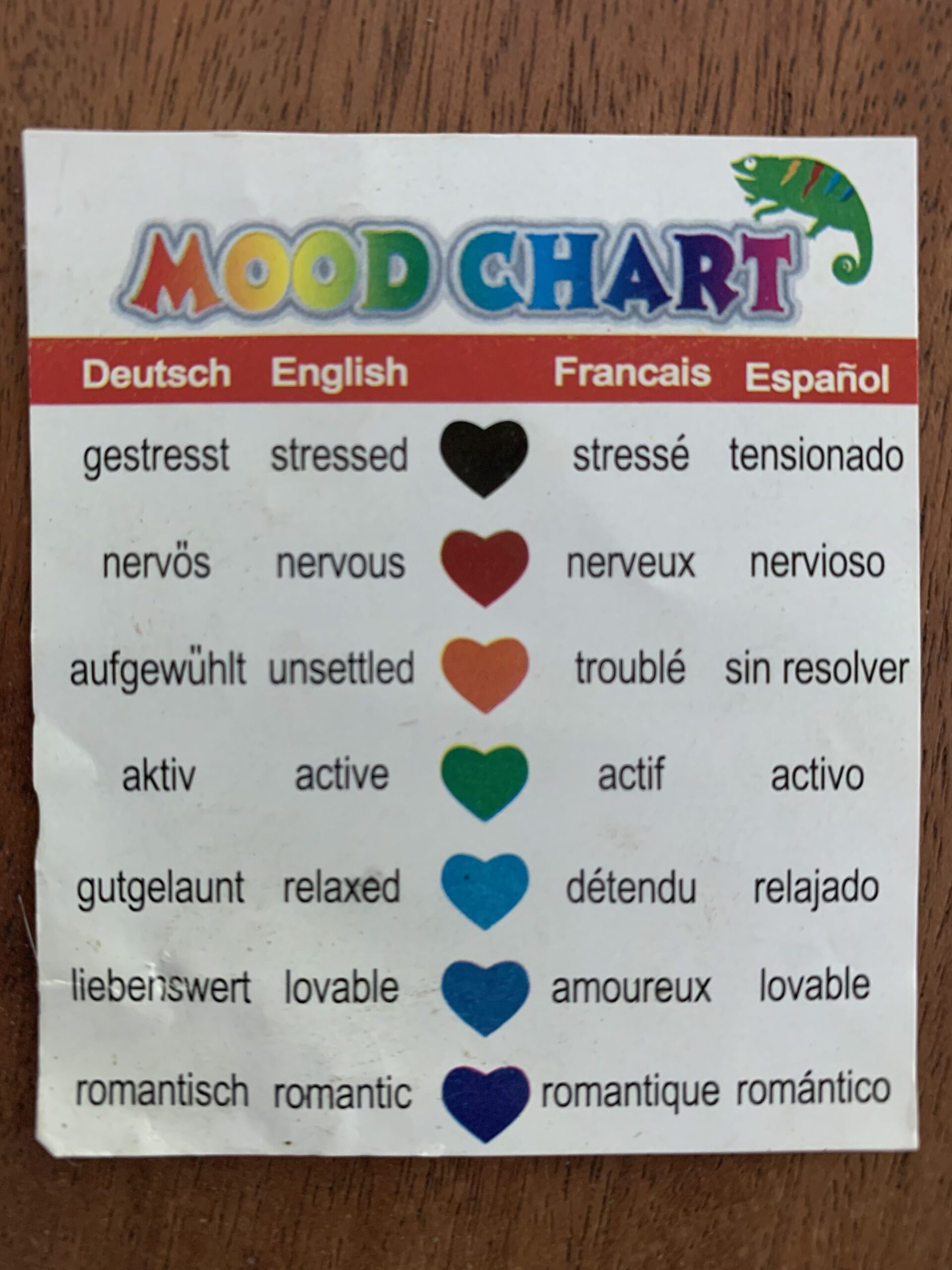 Meanings Mood Ring Chart Printable Printable Mood Ring Color Chart Mood Ring Chart Printable 2025 Meanings Mood Ring Chart Printable Printable Mood Ring Color Chart Mood Ring Chart Printable 2025